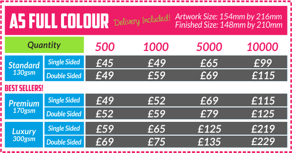 A5 Flyer Printing Prices.